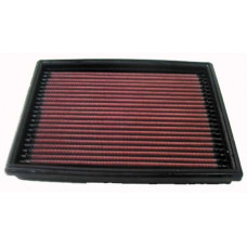 Filtru aer K & N filtru de aer - cartus PEUGEOT 206 benzina si motorina MODELE PEUGEOT 206 (2A/C), Hatchback, 08.1998 - 12.2012 K&N Filters 33-2813 Filtru aer K & N filtru de aer - cartus PEUGEOT 206 benzina si motorina MODELE PEUGEOT 206 (2A/C), Hatchback, 08.1998 - 12.2012 K&N Filters 33-2813